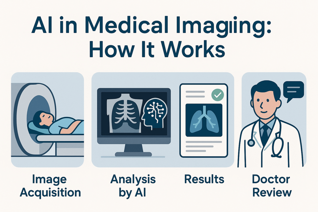 AI in Medical Imaging