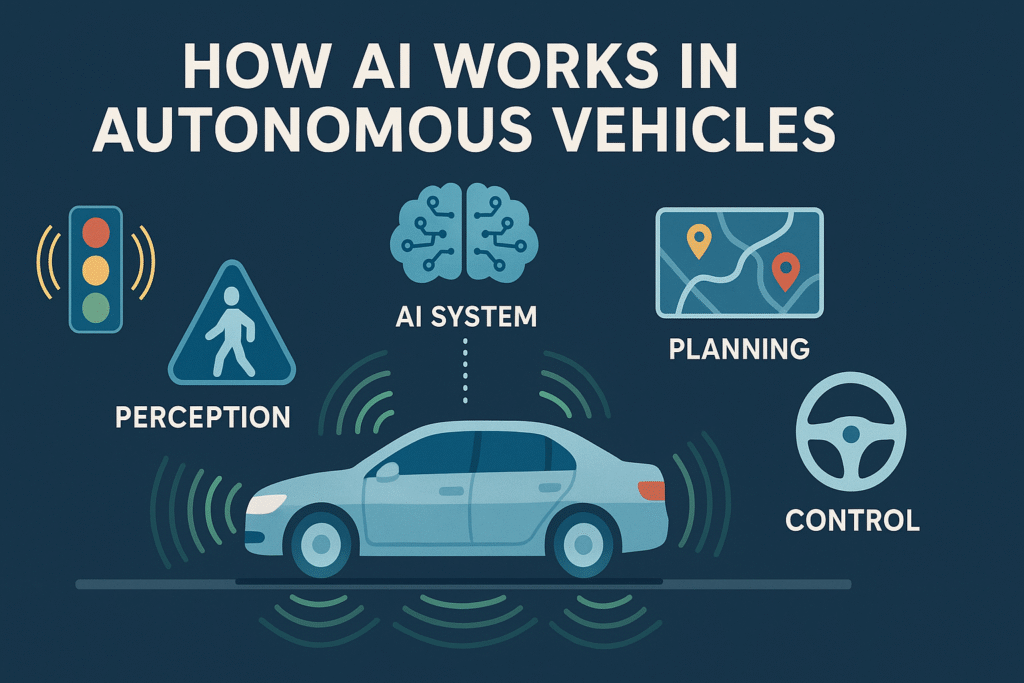 How AI Works in Autonomous Vehicles