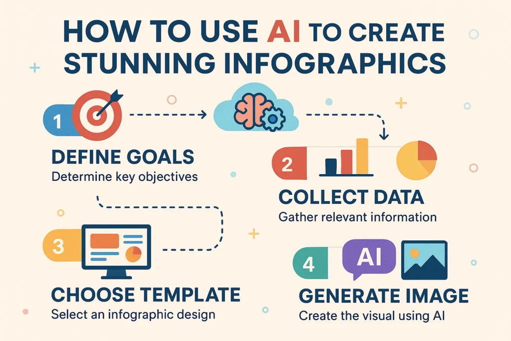 AI to create stunning infographics