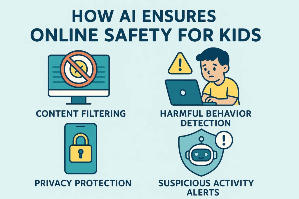 AI online safety for kids
